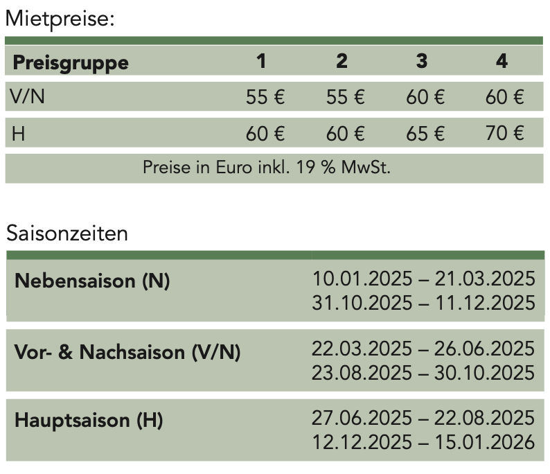 Mietpreise Wohnwagen 2025